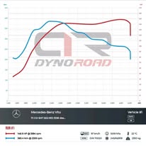 Dynoroad